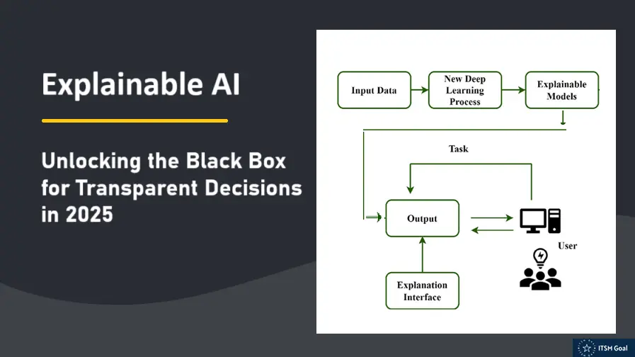 Explainable AI: Unlocking the Black Box for Transparent Decisions in 2025