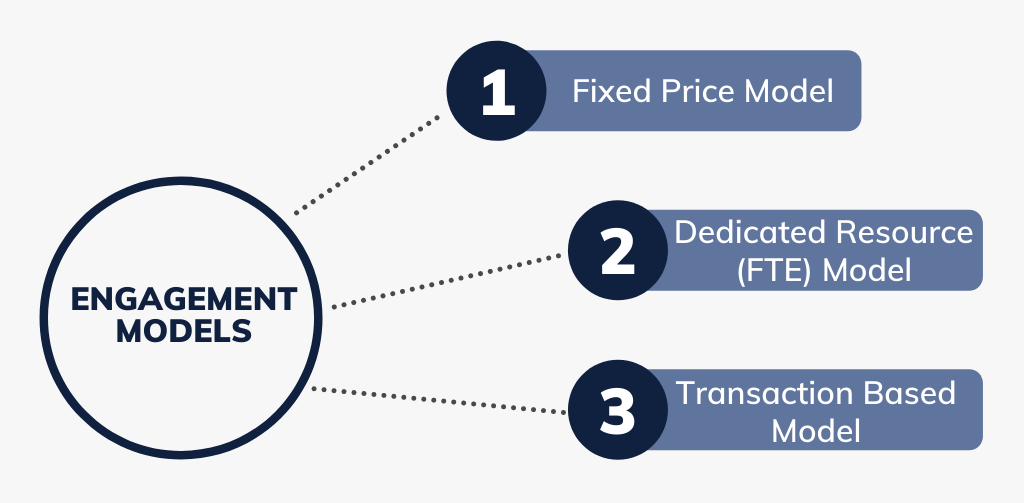 Fixed price, dedicated resource and transaction-based ITSM engagement models